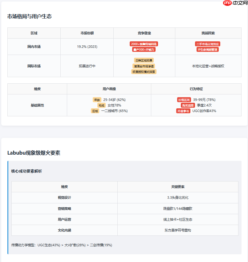 Doubao1.5，DeepseekV3，Qwen，hunyuna分析能力对比：以Aipy泡泡玛特商业分析为例