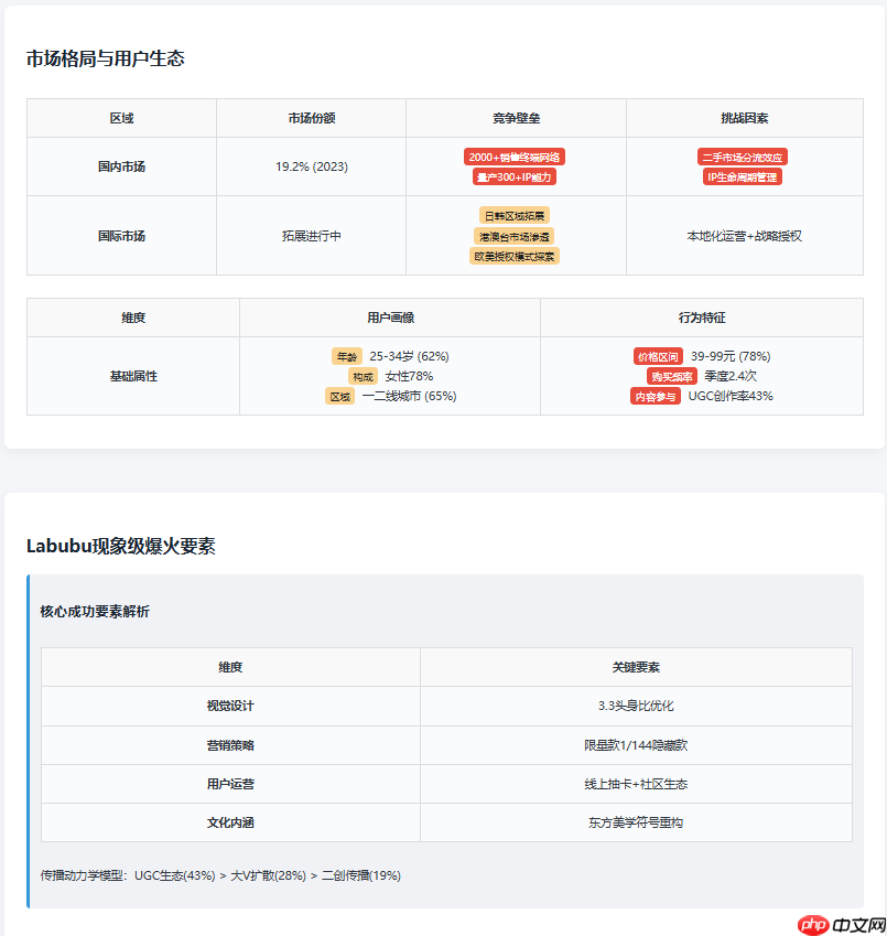 Doubao1.5，DeepseekV3，Qwen，hunyuna分析能力对比：以Aipy泡泡玛特商业分析为例