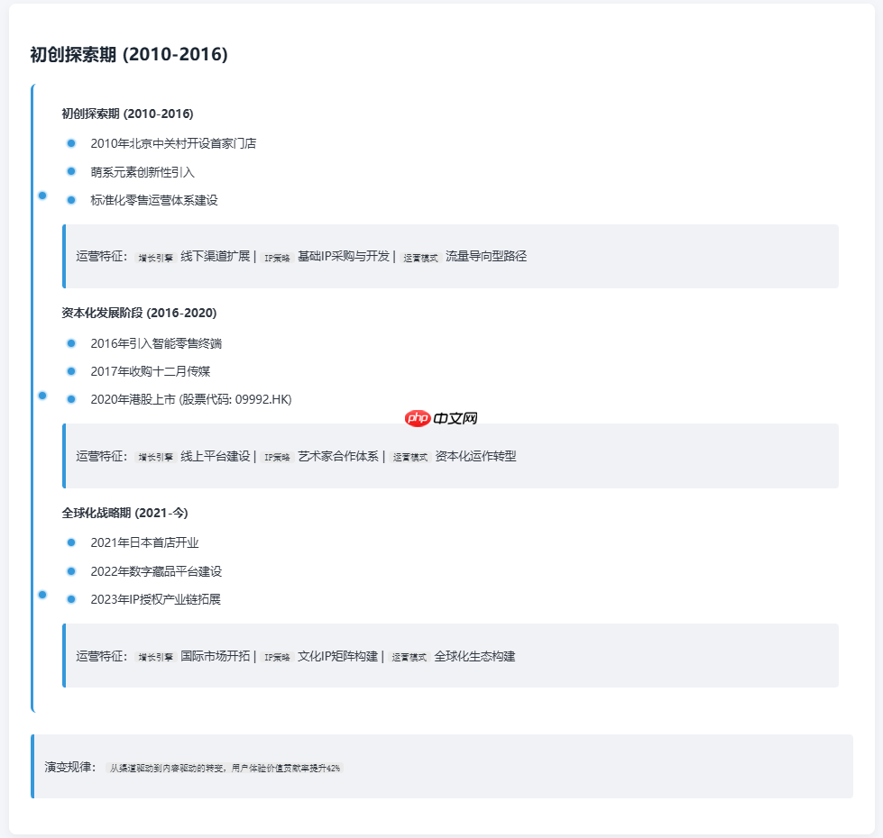 Doubao1.5，DeepseekV3，Qwen，hunyuna分析能力对比：以Aipy泡泡玛特商业分析为例