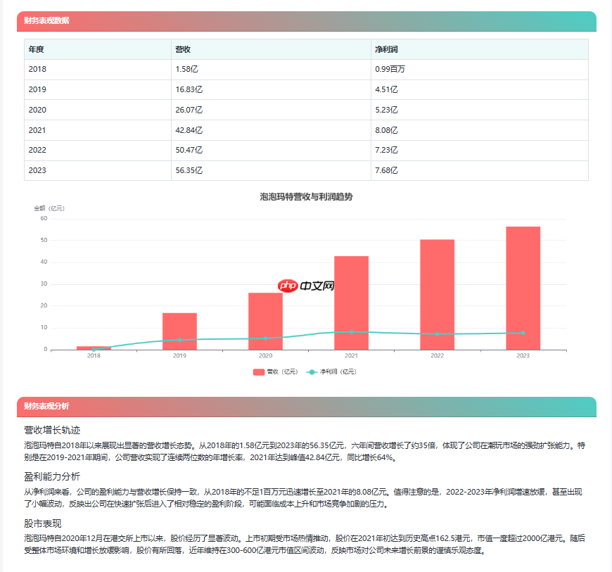 Doubao1.5，DeepseekV3，Qwen，hunyuna分析能力对比：以Aipy泡泡玛特商业分析为例