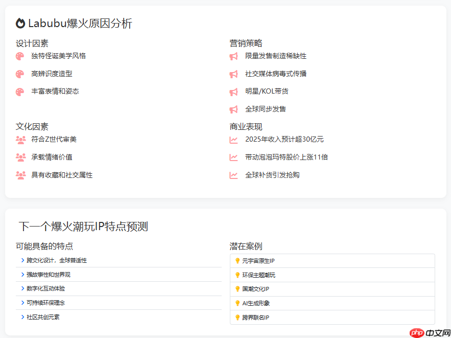 Doubao1.5，DeepseekV3，Qwen，hunyuna分析能力对比：以Aipy泡泡玛特商业分析为例