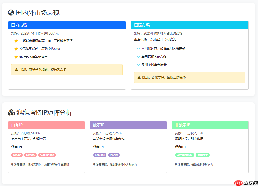 Doubao1.5，DeepseekV3，Qwen，hunyuna分析能力对比：以Aipy泡泡玛特商业分析为例
