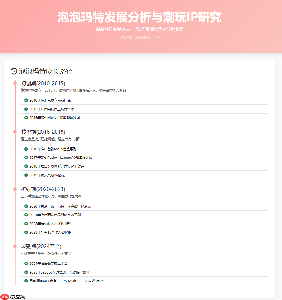 Doubao1.5，DeepseekV3，Qwen，hunyuna分析能力对比：以Aipy泡泡玛特商业分析为例