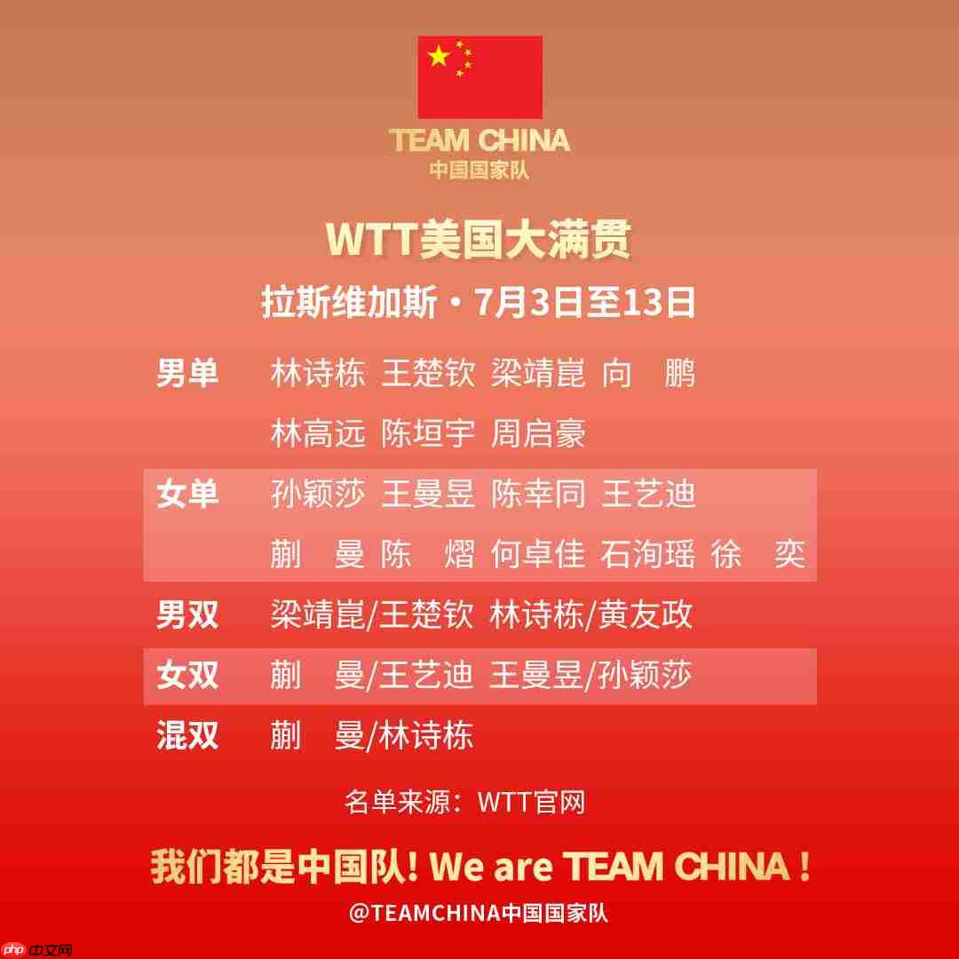 2025年WTT美国大满贯时间+赛程表+中国队名单+直播观看指南