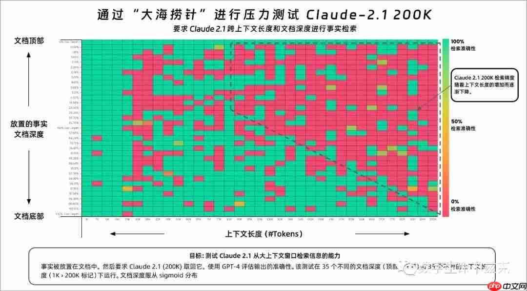 MiniMax深夜开源首个推理模型M1，这次是真的卷到DeepSeek了。