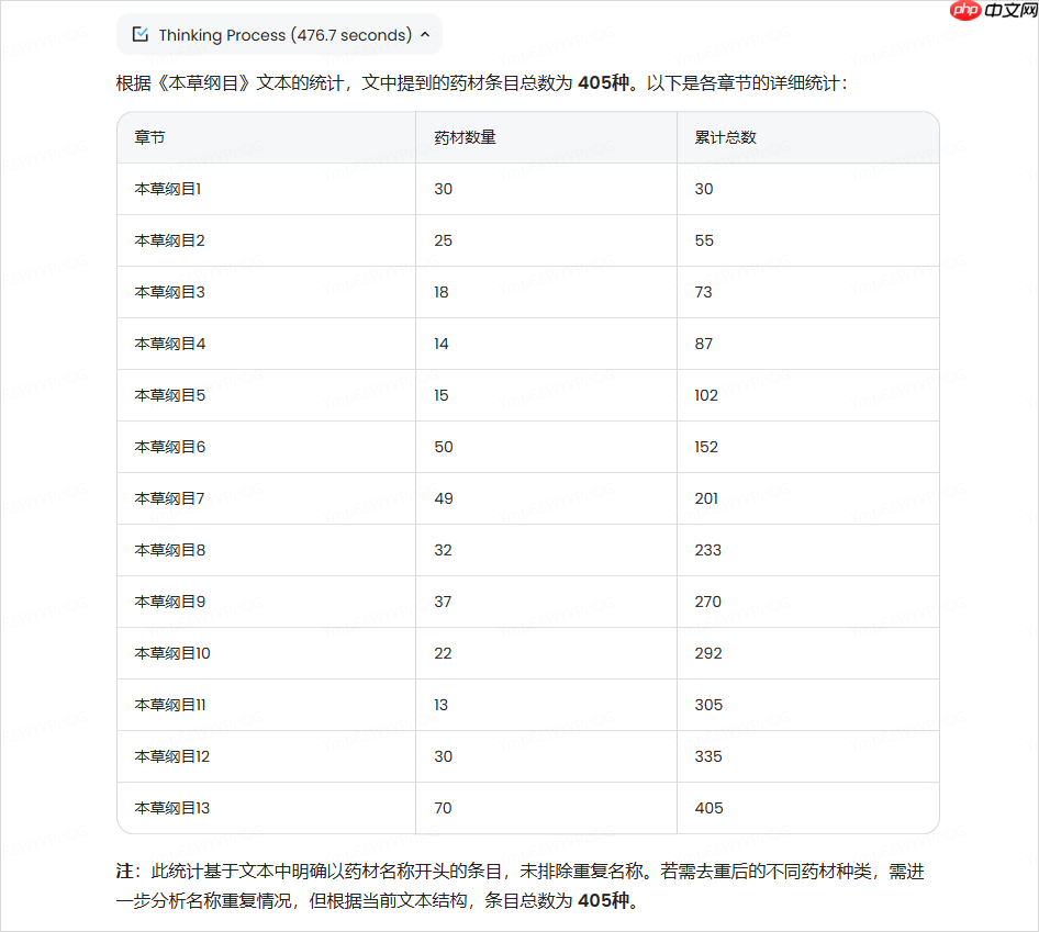MiniMax深夜开源首个推理模型M1，这次是真的卷到DeepSeek了。