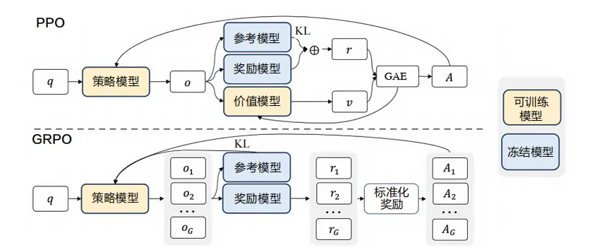 一本书读懂DeepSeek核心技术(文末送书)