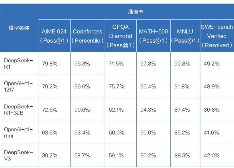 一本书读懂DeepSeek核心技术(文末送书)