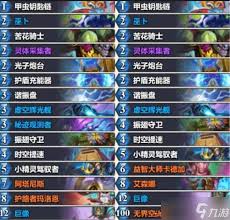 炉石传说灌注骑卡组怎么搭配