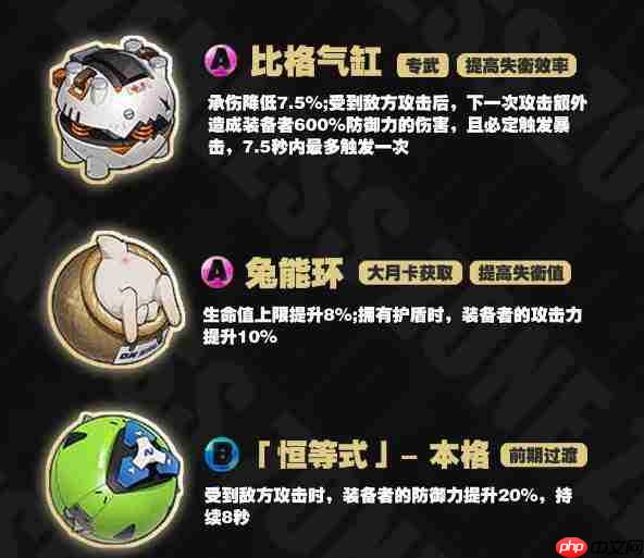 绝区零本比格一图流培养攻略