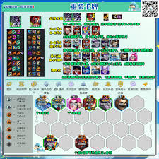云顶之弈s14重装大嘴阵容如何构筑