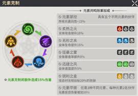 龙王大人萌新必看攻略