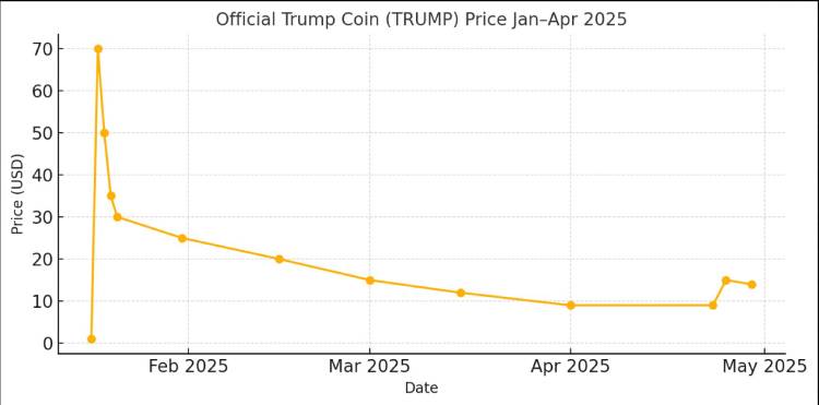 TRUMP的市场表现如何?2025年TRUMP价格会达到多少?