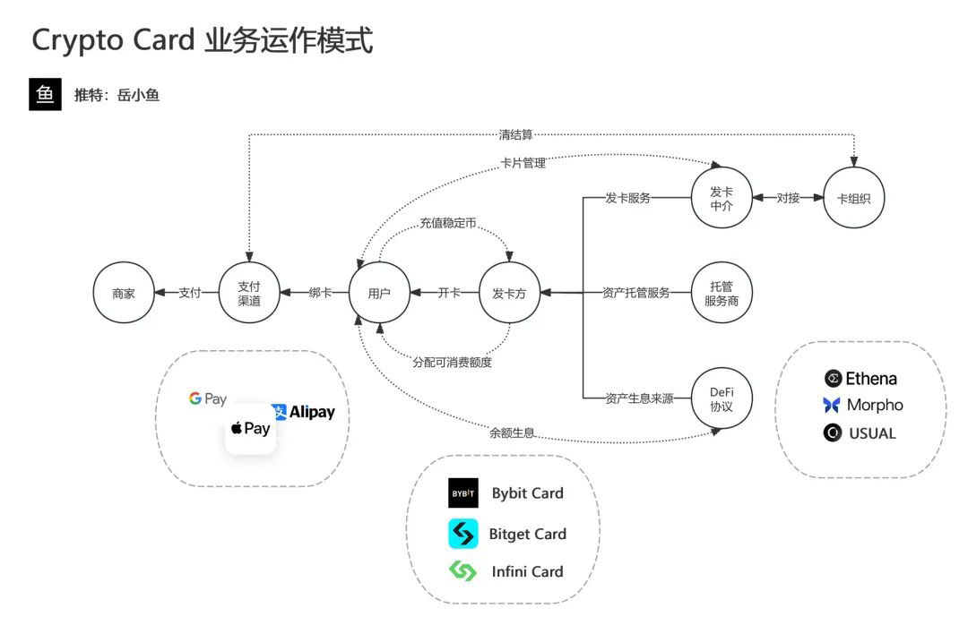 Crypto Card(U卡)是什么？怎么运作的？有什么优缺点吗？