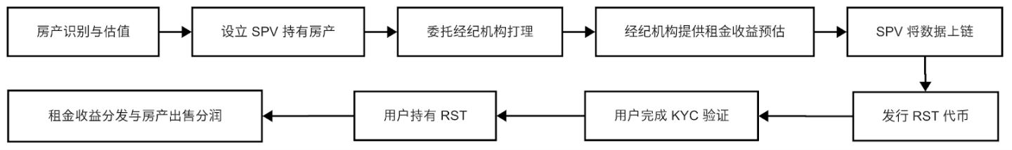 稳定币收益指南:RWA挖矿收益源头、矿池有什么不同？