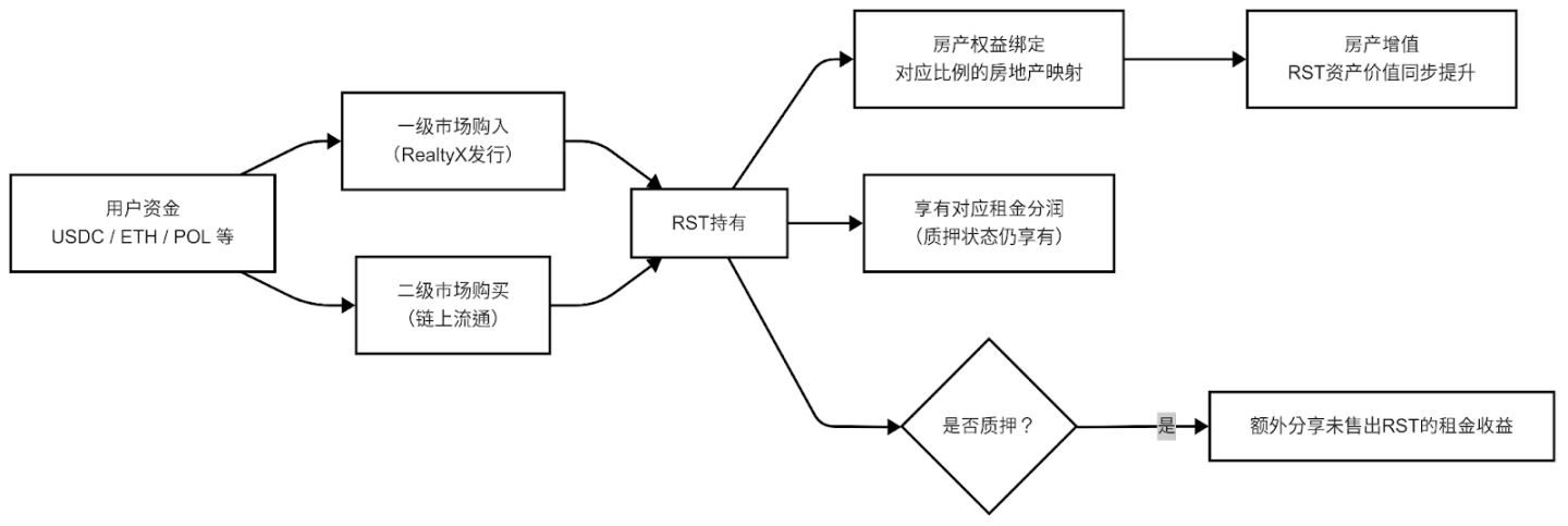 稳定币收益指南:RWA挖矿收益源头、矿池有什么不同？