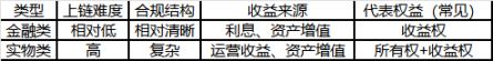 稳定币收益指南:RWA挖矿收益源头、矿池有什么不同？