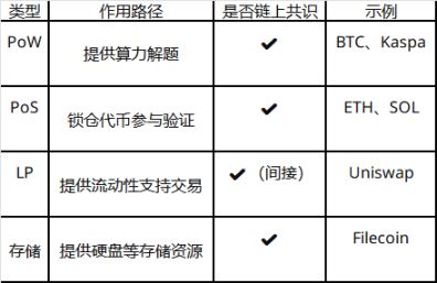 稳定币收益指南:RWA挖矿收益源头、矿池有什么不同？