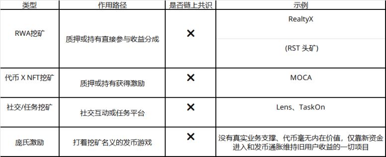 稳定币收益指南:RWA挖矿收益源头、矿池有什么不同？