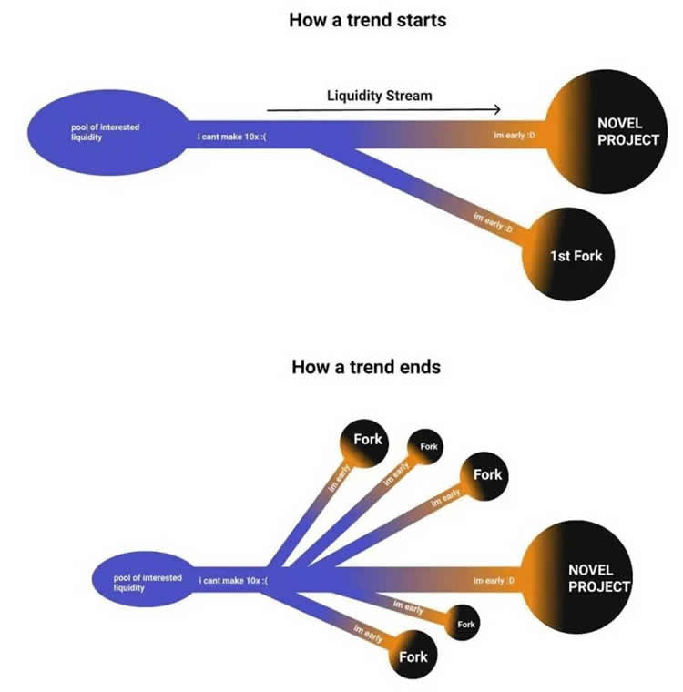 Solana上Launchpad是创新还是饱和？Solana上的代币发行平台比较