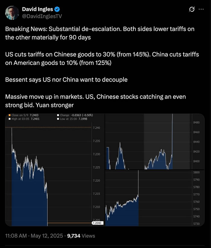 比特币(BTC)有望迎来15万美元价格拉升,突破潜力分析