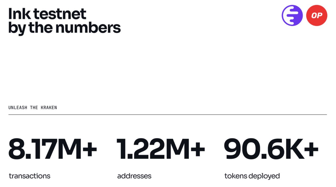 什么是Inkonchain(INK)币？如何赚取INK币？INK交互教程