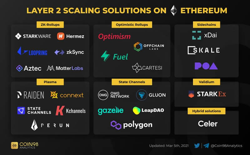 揭开2025加密新篇:Layer-2、RWAs、DePIN三大Web3叙事全解析