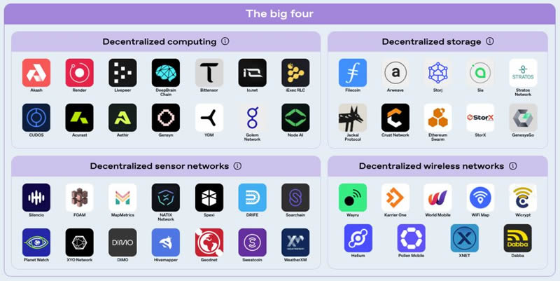 揭开2025加密新篇:Layer-2、RWAs、DePIN三大Web3叙事全解析