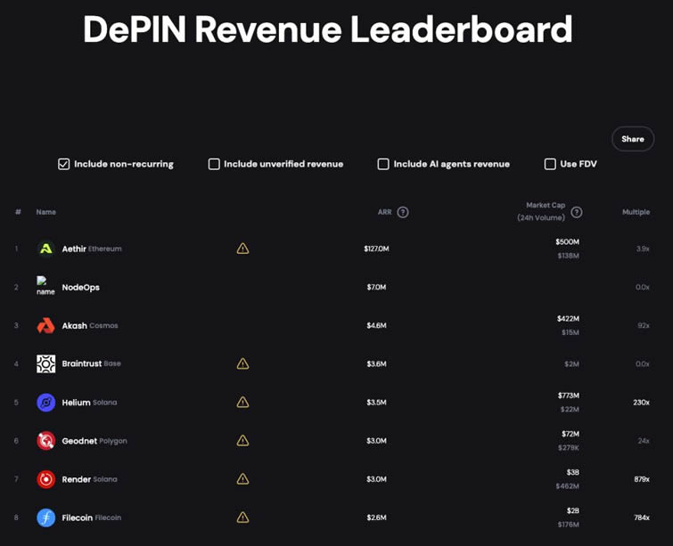揭开2025加密新篇:Layer-2、RWAs、DePIN三大Web3叙事全解析