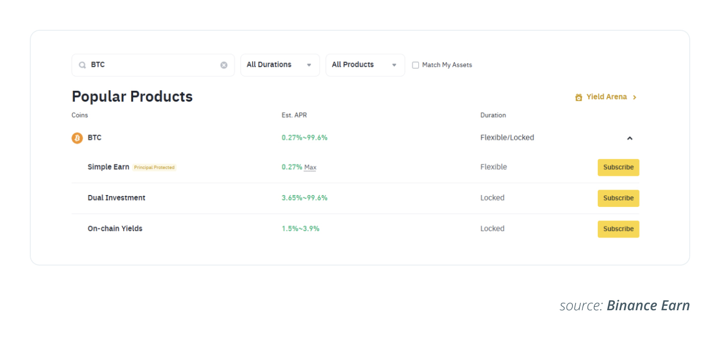 如何判断自己是否可以质押比特币（BTC）？比特币赚取收益方法介绍