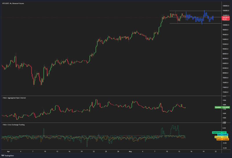 比特币(BTC)突破至12万美元在望,市场淡忘美联储7月降息