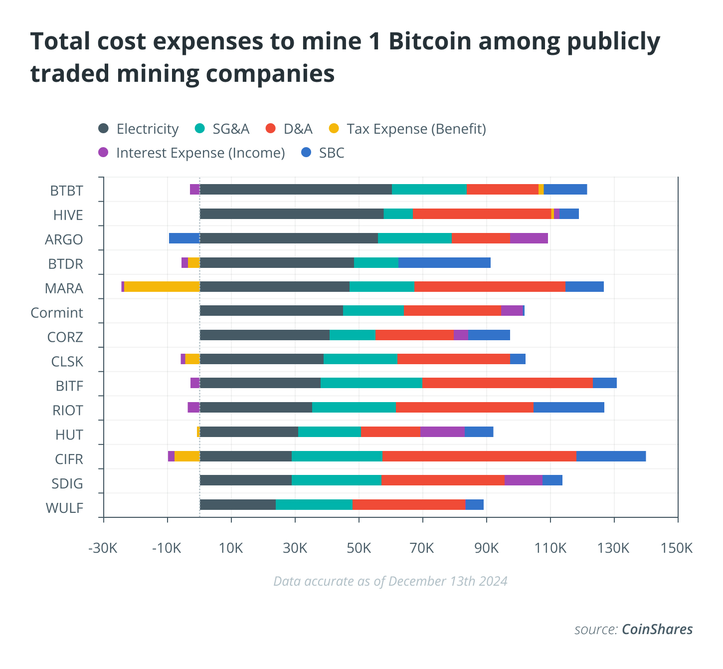 2025年比特币（BTC）挖矿:减半后比特币挖矿的未来如何？