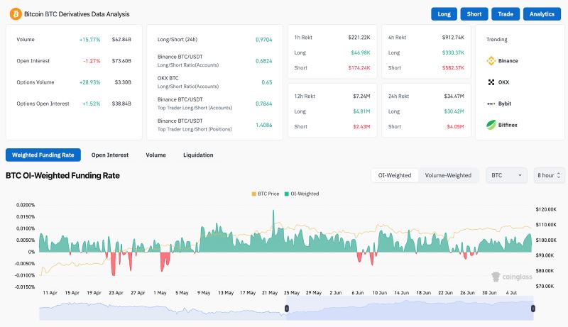 比特币价格走势预测:BTC能涨到多高？下一个目标是14万美元？