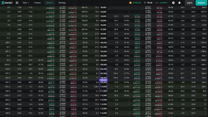 比特币价格走势预测:BTC能涨到多高？下一个目标是14万美元？