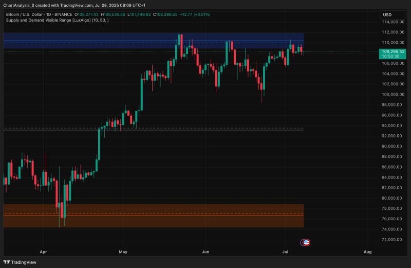 比特币价格走势预测:BTC能涨到多高？下一个目标是14万美元？