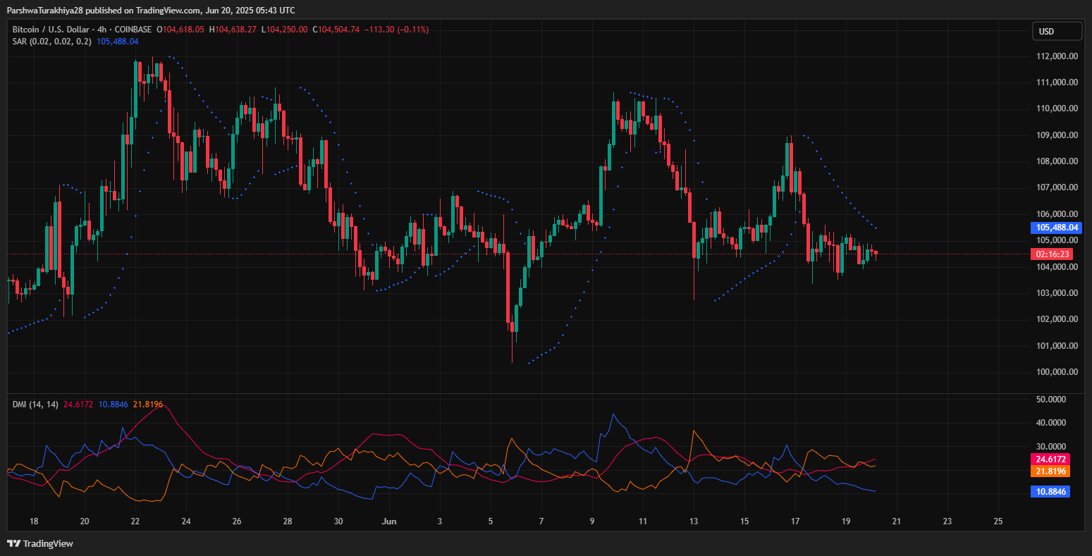 比特币价格走势预测:BTC能涨到多高？下一个目标是14万美元？