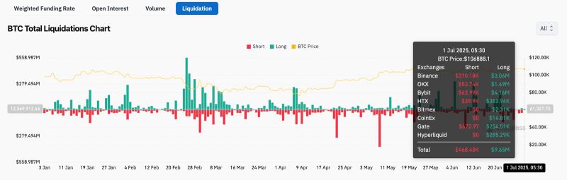 比特币价格走势预测:BTC能涨到多高？下一个目标是14万美元？