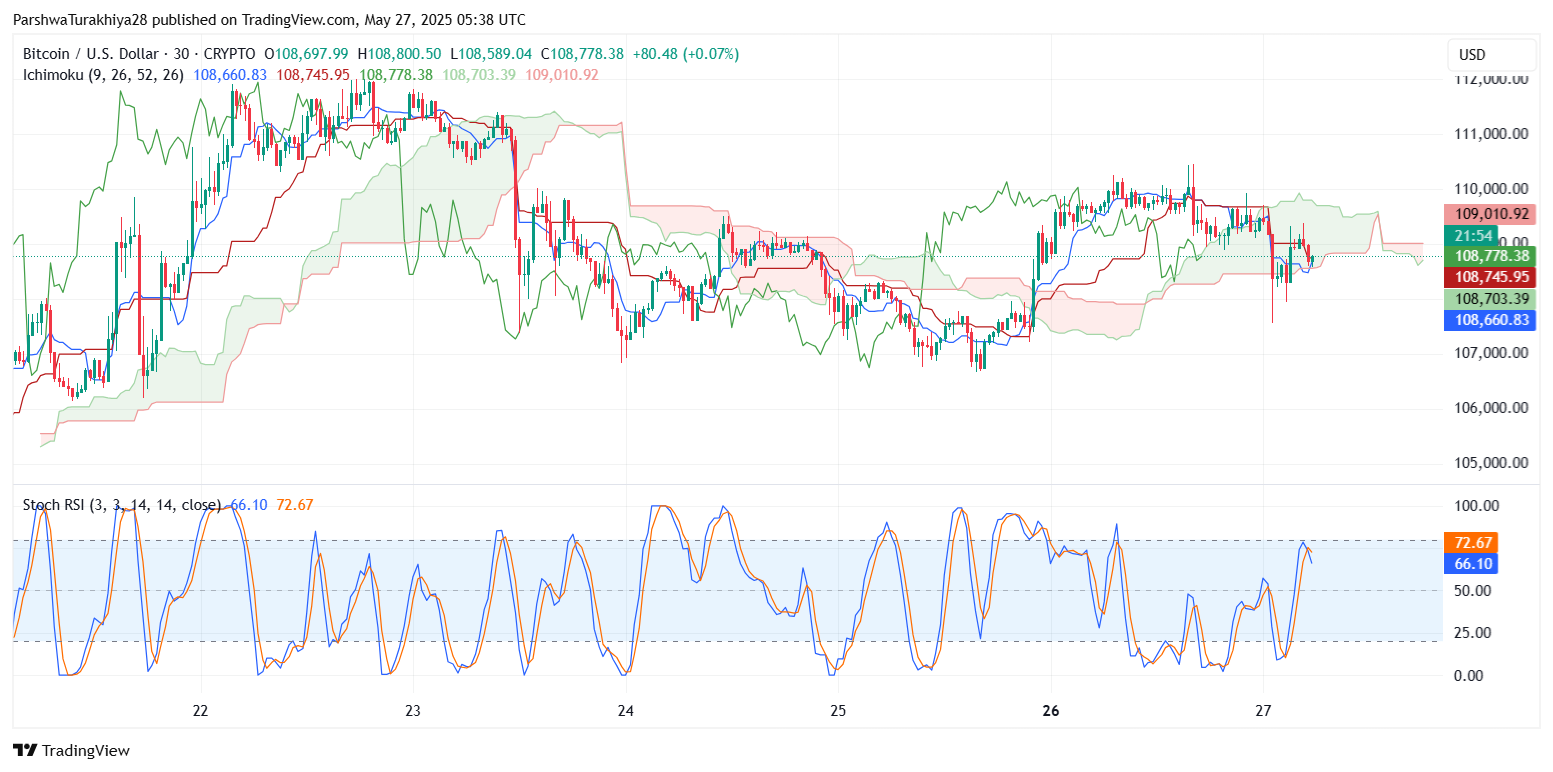 比特币价格走势预测:BTC能涨到多高？下一个目标是14万美元？