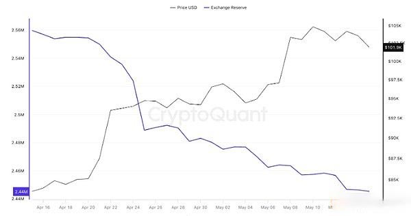 比特币价格走势预测:BTC能涨到多高？下一个目标是14万美元？