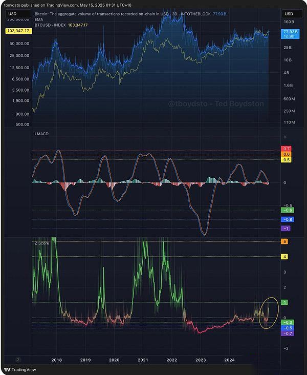 比特币价格走势预测:BTC能涨到多高？下一个目标是14万美元？