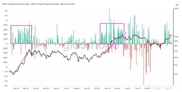 比特币价格走势预测:BTC能涨到多高？下一个目标是14万美元？