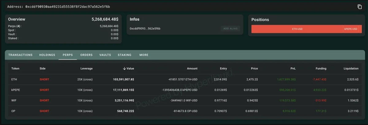 一文详细了解巨鲸已在Hyperliquid高杠杆开仓:看多BTC、看空ETH？
