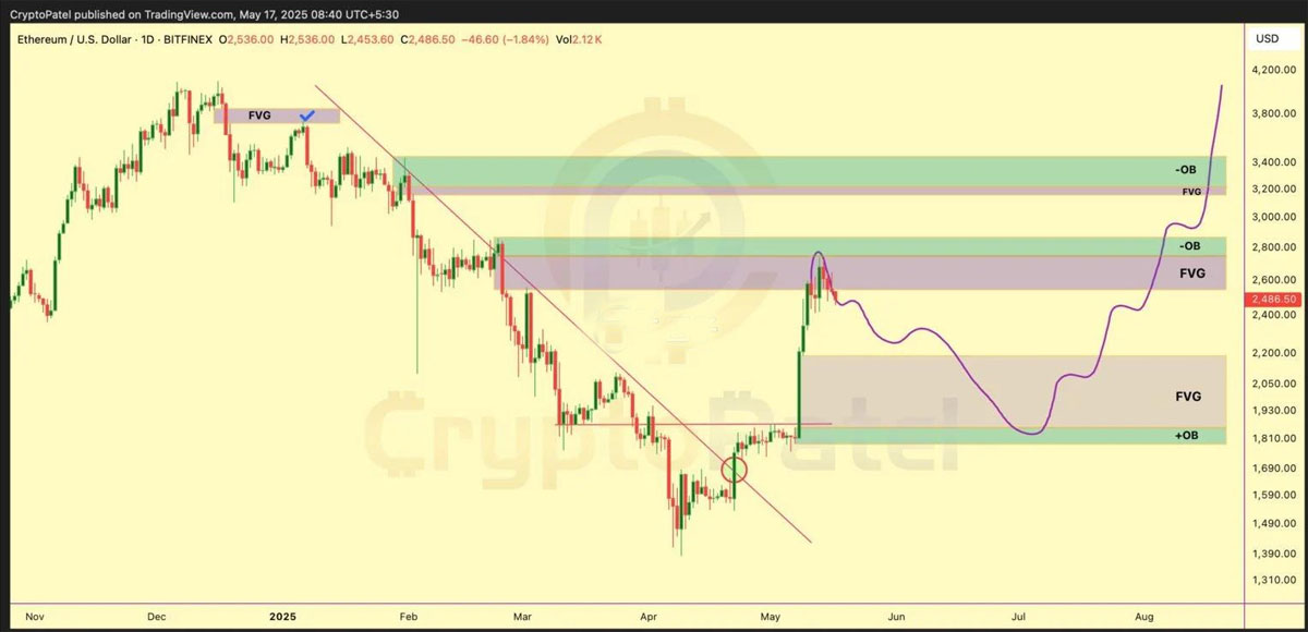 一文详细了解巨鲸已在Hyperliquid高杠杆开仓:看多BTC、看空ETH？