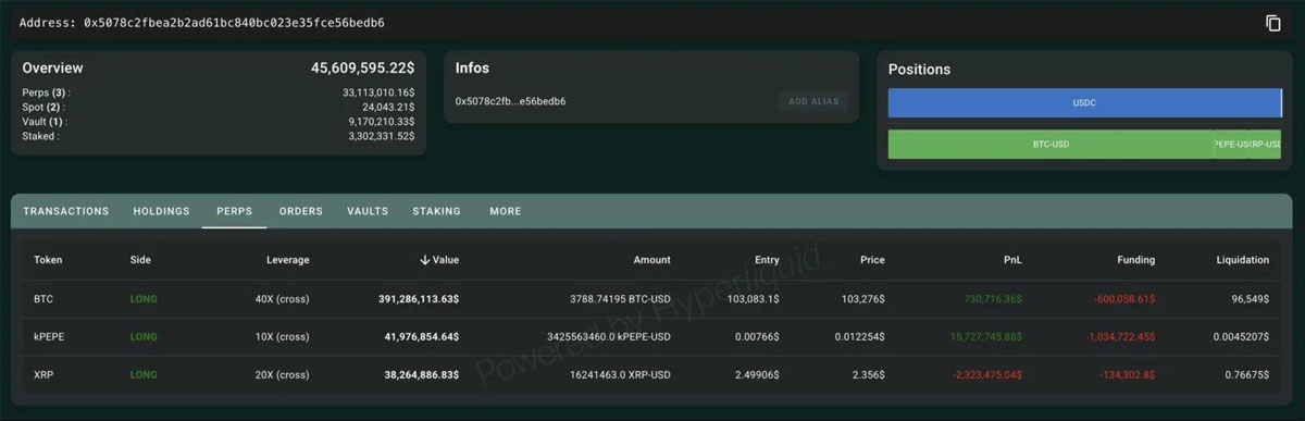 一文详细了解巨鲸已在Hyperliquid高杠杆开仓:看多BTC、看空ETH？