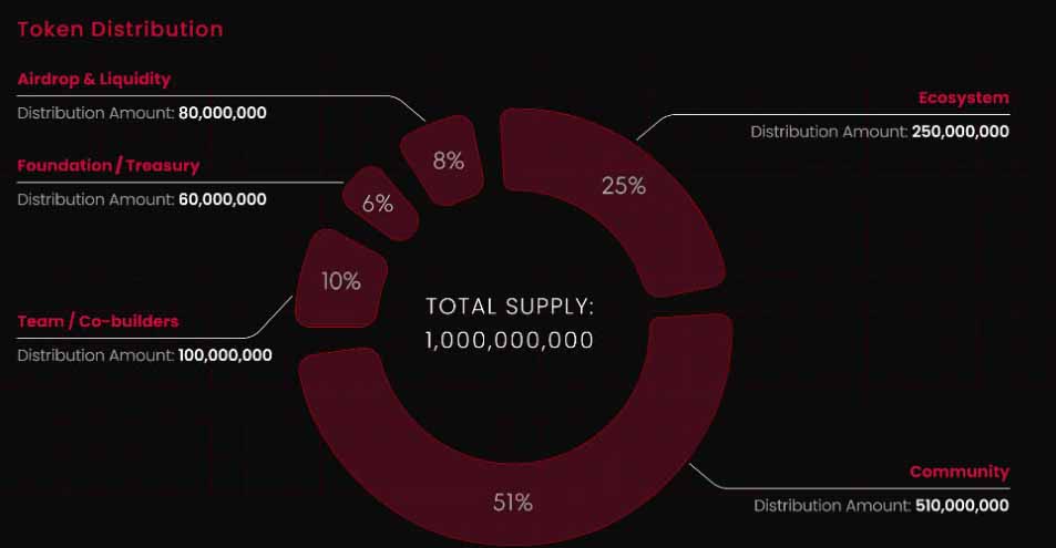 SOON 币价格预测:会高于 1 美元的价格推出 SOON 吗？