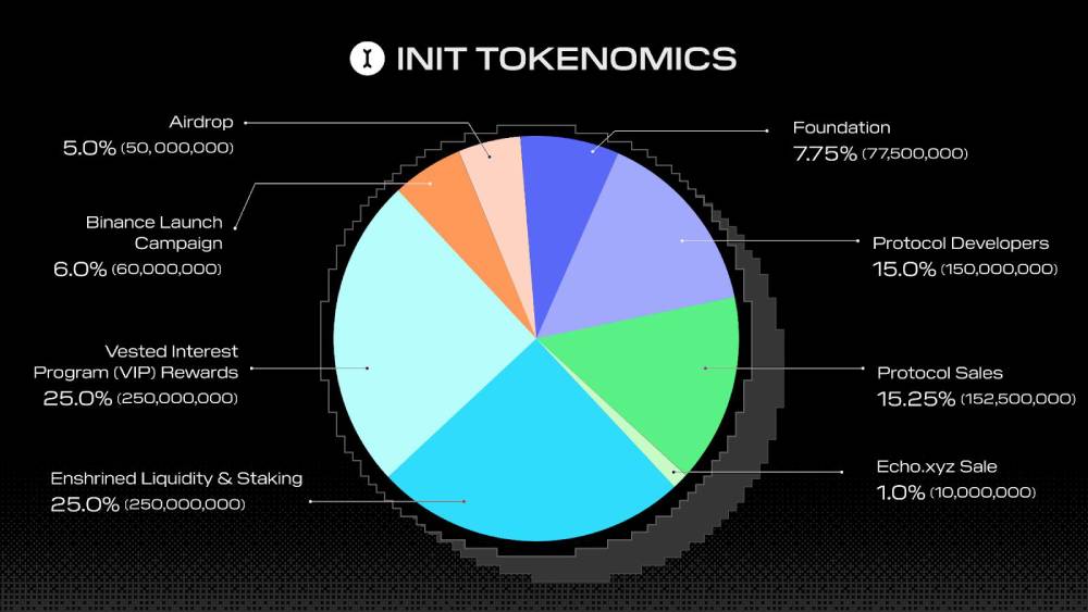 Initia(INIT)是什么?Initia特点与代币经济学全面介绍