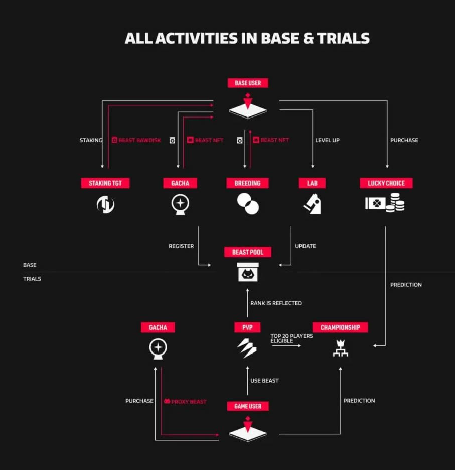 Tokyo Games Token(TGT)币是什么？如何运作？TGT代币经济学概述