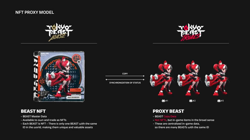 Tokyo Games Token(TGT)币是什么？如何运作？TGT代币经济学概述