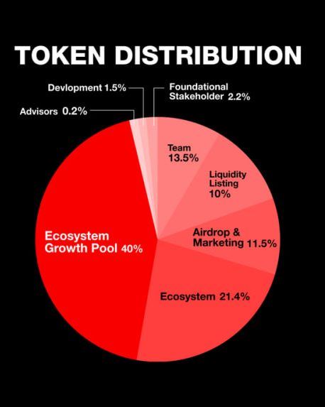 Tokyo Games Token(TGT)币是什么？如何运作？TGT代币经济学概述