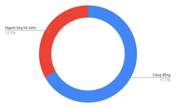 什么是Ampleforth治理代币(FORTH)？FORTH币如何购买？